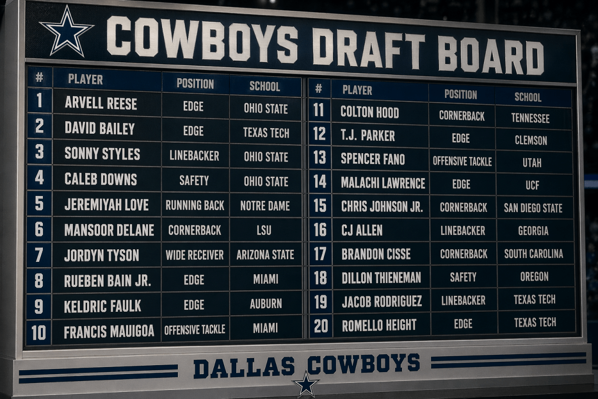 Predicting the Cowboys Big Board | 2026 NFL&nbsp;Draft